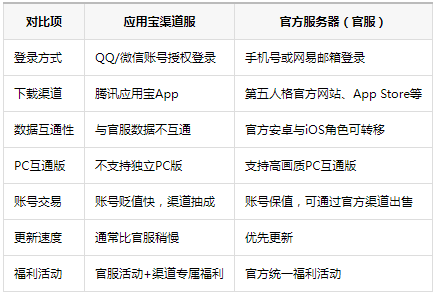 �����˸�Ӧ�ñ���(��Ѷ��)