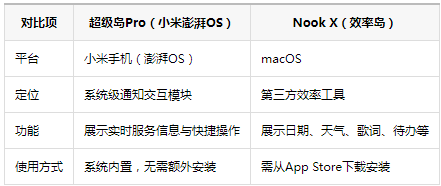 ������Pro��˴���