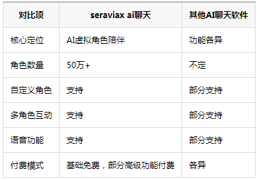 SeraviaxAI��������