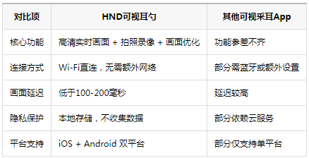 hnd���Ӷ�������