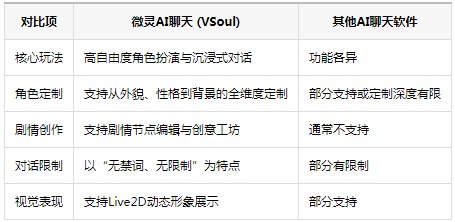 ΢��vsoul ai�ٷ����°�