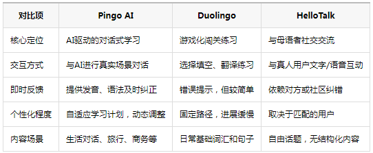 pingo aiѧ��������(����ģʽ)