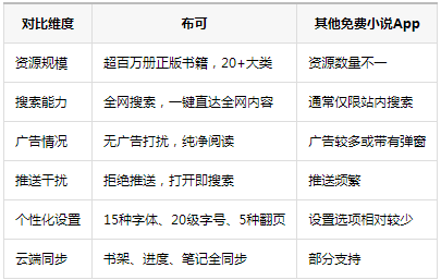 布可-全网搜索阅读神器 布可-全网搜索阅读神器
