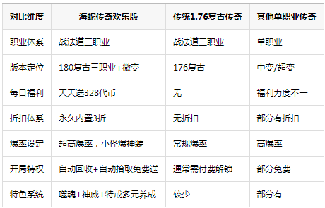 ���ߴ��滶�ְ�3�۰�(����΢��)