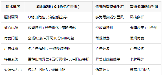 软泥星球0.1折免广告版领代金券 软泥星球0.1折免广告版领代金券