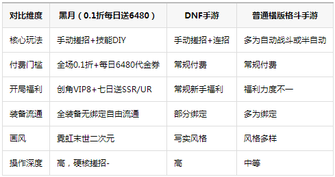 ����0.1��ÿ����6480