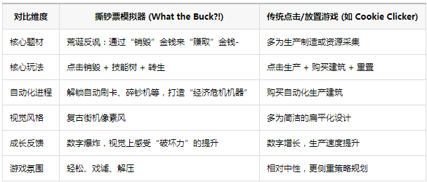 ˺��Ʊģ����(What the Buck)