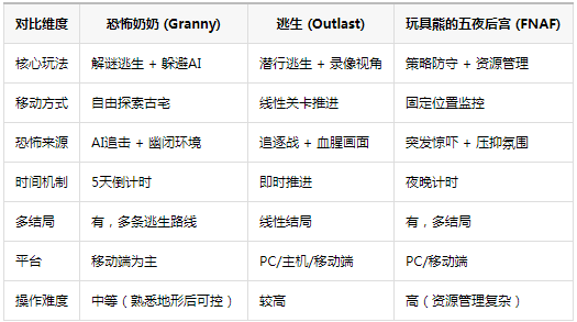 恐怖奶奶中文版 恐怖奶奶中文版