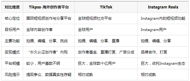 Tikpss-海外创作者平台官方入口 Tikpss-海外创作者平台官方入口