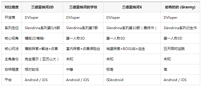�������ɺ�2D���°汾(Slendrina 2D)