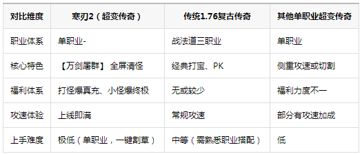 ����2���䴫�浥������