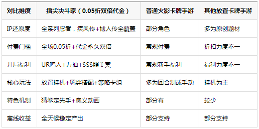 ָ�������0.05��˫������