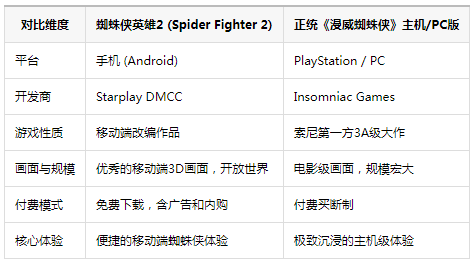 漫威蜘蛛侠迈尔斯2游戏(Spider Fighter 2) 漫威蜘蛛侠迈尔斯2游戏(Spider Fighter 2)