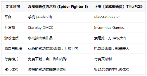 漫威蜘蛛侠迈尔斯(Spider Fighter) 漫威蜘蛛侠迈尔斯(Spider Fighter)