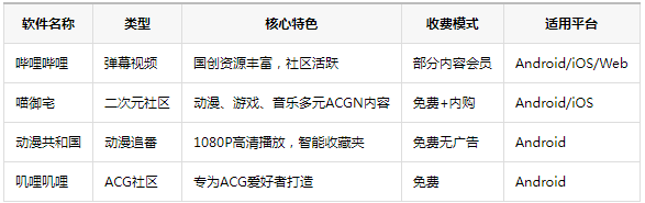 AcFun动漫软件(A站) AcFun动漫软件(A站)