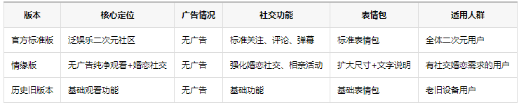 AcFun动漫软件(A站) AcFun动漫软件(A站)