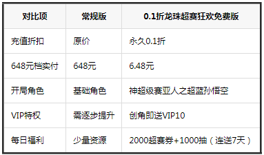 ����ս��0.1�����鳬�����