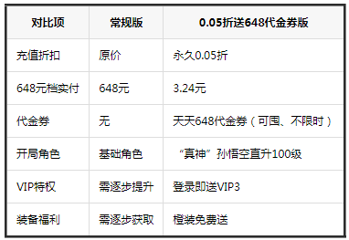 ��������0.05����648����ȯ