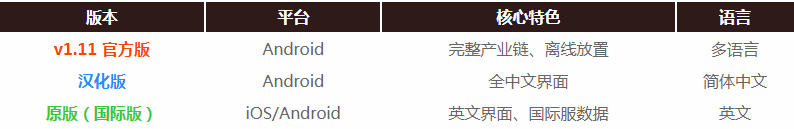 木材工厂(Wood Empire) 木材工厂(Wood Empire)