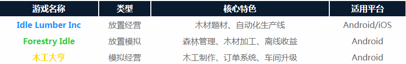 木材工厂(Wood Empire) 木材工厂(Wood Empire)