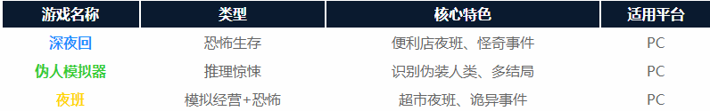 午夜超市轮班逃生游戏 午夜超市轮班逃生游戏