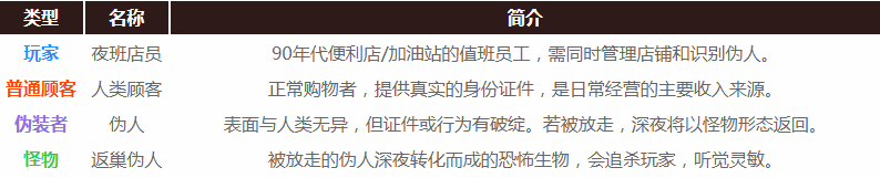 午夜超市轮班逃生游戏 午夜超市轮班逃生游戏