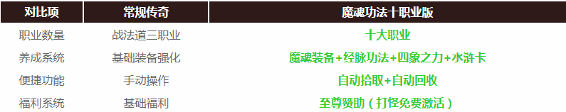 ���֮��2ħ�깦��ʮְҵ
