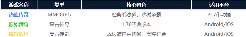 ���֮��2ħ�깦��ʮְҵ