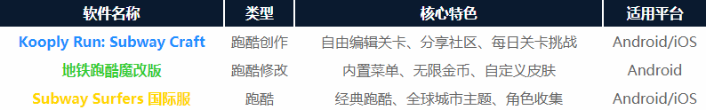 �����ܿ�༭������
