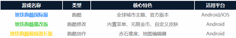 �����ܿ�WanLiu�����й���debug��