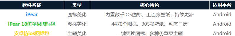 iosͼ�����׿��