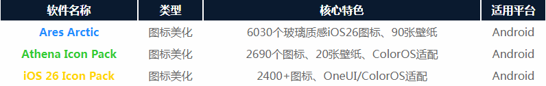 iosͼ���oppoר��