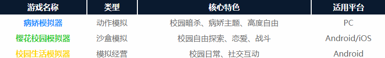 Ů�Ӹ�Уģ����2018����(High School 2018)