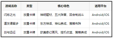 逍遥九重天0.05折送千元代金 逍遥九重天0.05折送千元代金