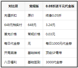 逍遥九重天0.05折送千元代金 逍遥九重天0.05折送千元代金