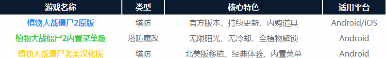 ֲ���ս��ʬ2����������ʯ��