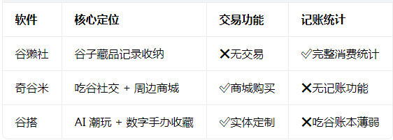 ��̡�����°汾