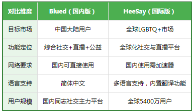blued��ͨ��