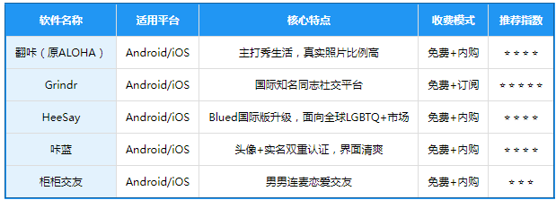 blued��ͨ��