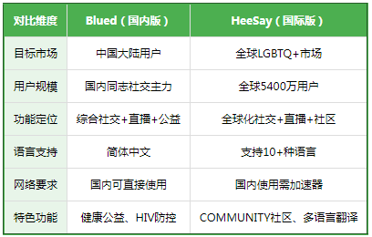 HeeSay��׿����(Blued���ʰ�)