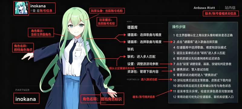 Anoawa������������ģ����