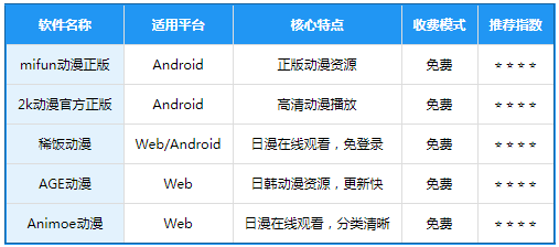 ·����app