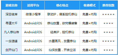 重生我觉醒无限异能游戏 重生我觉醒无限异能游戏