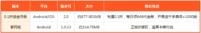 ����ʱ�������ȫӢ��0.1��