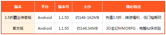 �Ϲ�ս��3.5�۰�ҵ����
