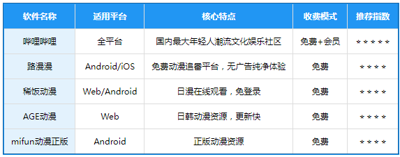 acfun�����ٷ����