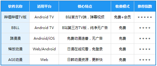 AcFun TV����Ӱ�