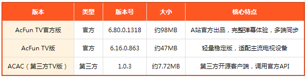 AcFun TV����Ӱ�