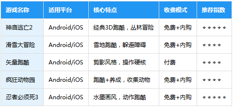 地铁跑酷爱丁堡魔改版内置超级菜单 地铁跑酷爱丁堡魔改版内置超级菜单