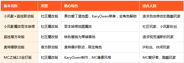 地铁跑酷爱丁堡魔改版内置超级菜单 地铁跑酷爱丁堡魔改版内置超级菜单